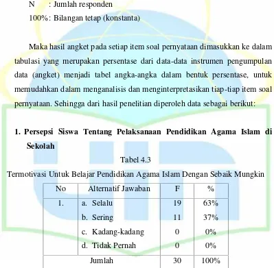 Tabel 4.3Termotivasi Untuk Belajar Pendidikan Agama Islam Dengan Sebaik Mungkin