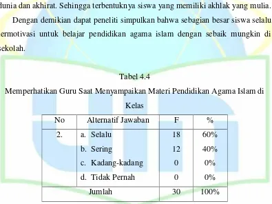 Tabel 4.4Memperhatikan Guru Saat Menyampaikan Materi Pendidikan Agama Islam di