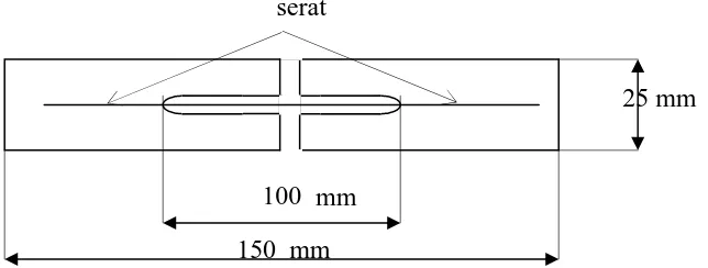 Gambar 3.1.Ukuran uji tarik serat menurut standar ASTM D 3379-75. 