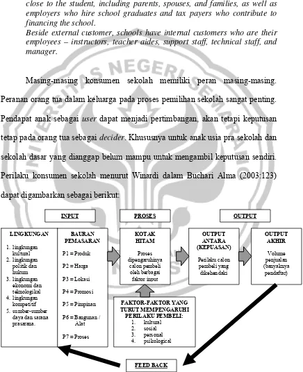 Gambar 2. Model Dipengaruhinya Calon Pembeli 