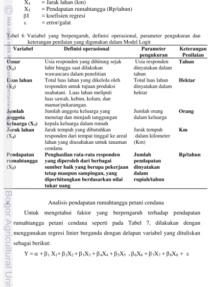 Tabel 6 Variabel yang berpengaruh, definisi operasional, parameter pengukuran dan 
