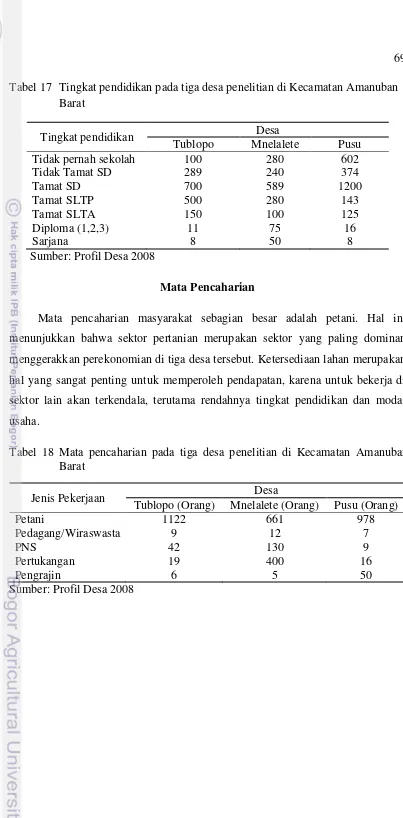 Tabel 17  Tingkat pendidikan pada tiga desa penelitian di Kecamatan Amanuban  