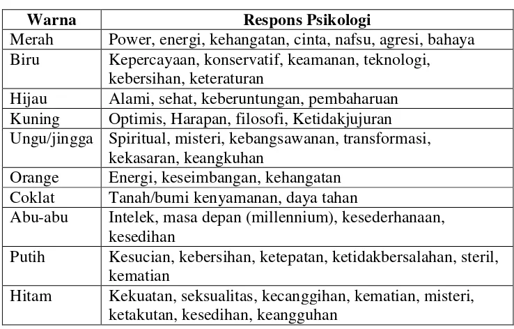 Tabel 1. Korelasi Psikologi Antara Warna dan Manusia  