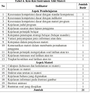 Tabel 4. Kisi-Kisi Instrumen Ahli Materi 