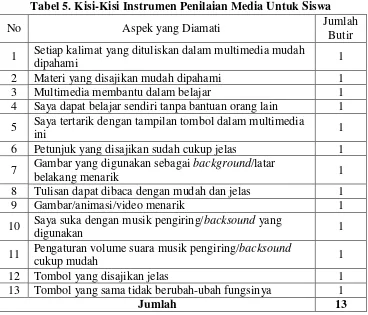 Tabel 5. Kisi-Kisi Instrumen Penilaian Media Untuk Siswa 