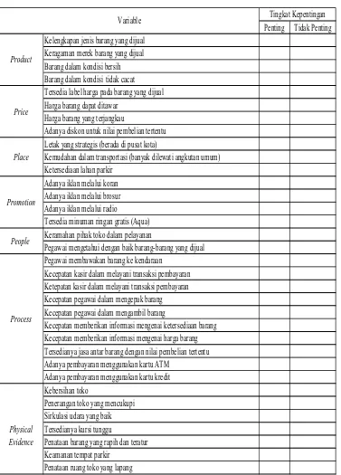 Tabel L2.1 Kuesioner Pendahuluan 