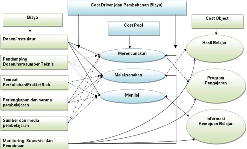 Gambar 7 