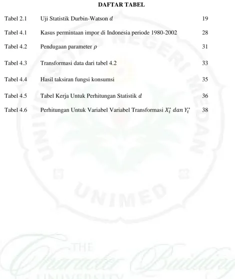 Tabel 2.1 Uji Statistik Durbin-Watson   