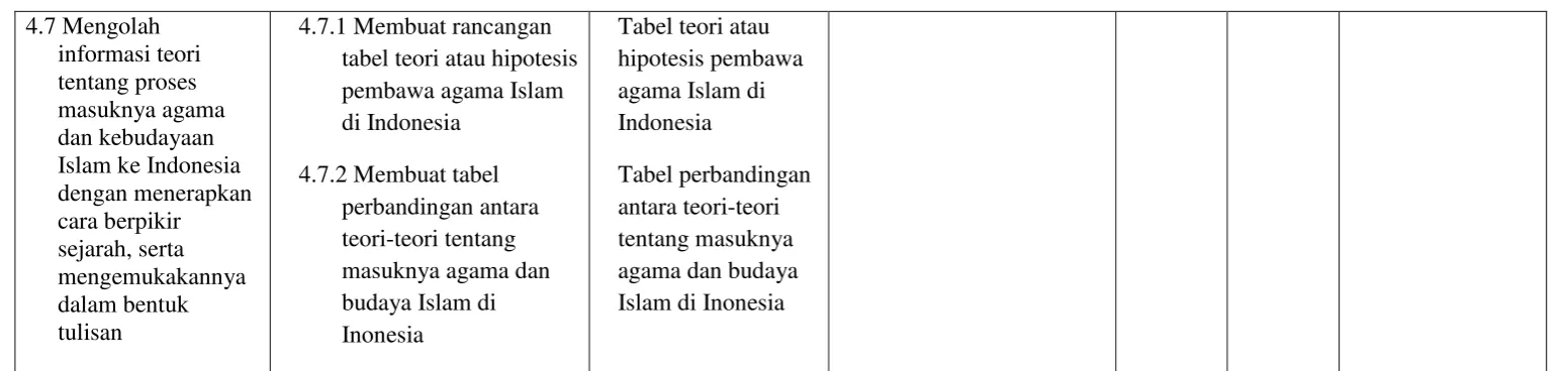 Tabel teori atau 