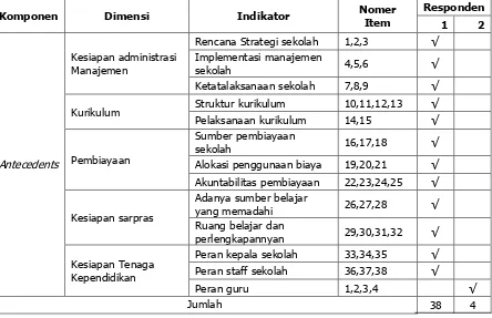 Tabel 6. Kisi-kisi Instrumen Kuesioner Penerapan SMM Komponen Transactions 