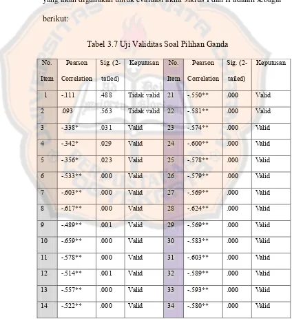 Tabel 3.7 Uji Validitas Soal Pilihan Ganda 