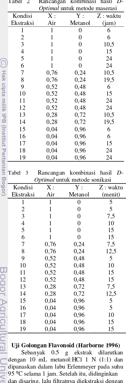 Tabel 2  Rancangan kombinasi hasil D- 