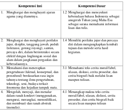 Tabel 1: Kompetensi Inti dan Kompetensi Dasar Bahasa Indonesia Kelas VIII SMP Kurikulum 2013 