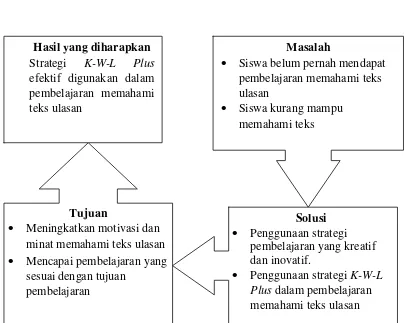 Gambar 2: Kerangka Pikir Penelitian 