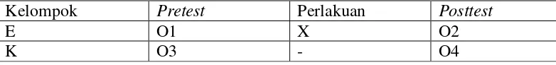 Tabel 3: Pretest-Posttest Control Group Design 