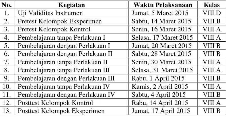 Tabel 5. Jadwal Pelaksanaan Penelitian di SMP Negeri 15 Yogyakarta 