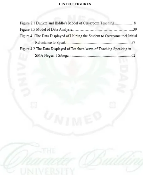 Figure 2.1 Dunkin and Biddle’s Model of Classroom Teaching...................18 