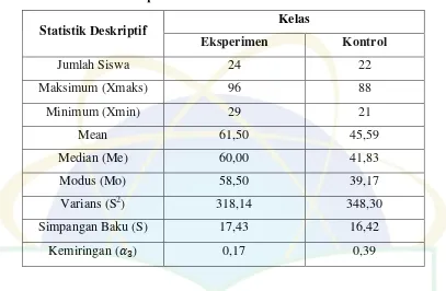 Tabel 4.3 