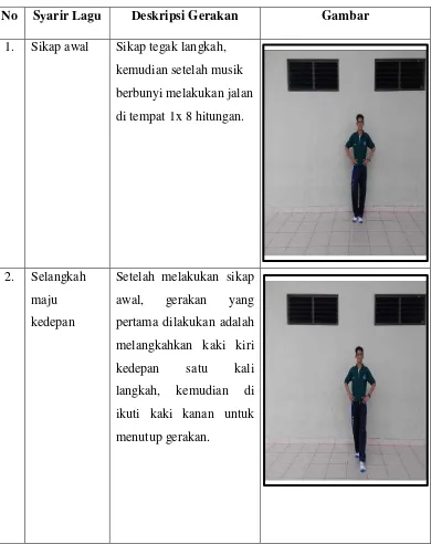 No Syarir Lagu Deskripsi Gerakan Gambar 1. Sikap awal Sikap tegak langkah,  