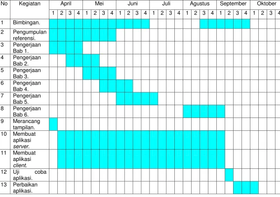 Tabel 1.1. Time Schedul