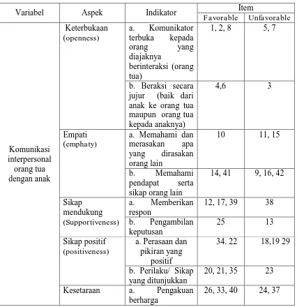 Tabel. 7 Kisi-kisi Skala Komunikasi Interpersonal setelah Uji Coba 