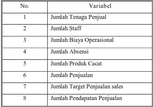 Tabel 4.2 Pengelompokan Variabel Input-Output 