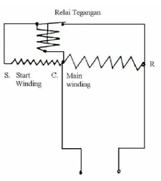 Gambar 2.5 Relai Arus Pada Motor Split Phase