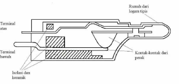 Gambar 2.9 Bagian Internal Overload Motor Protector