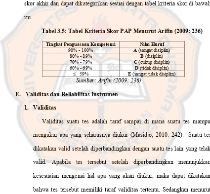 Tabel 3.5: Tabel Kriteria Skor PAP Menurut Arifin (2009: 236)