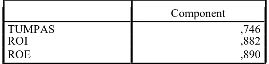 Table 5: Component Matrix