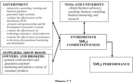 Figure 2.2Empowerment of SMIs by Cluster Approach