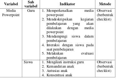 Tabel 3. Kisi-kisi Pedoman Observasi 