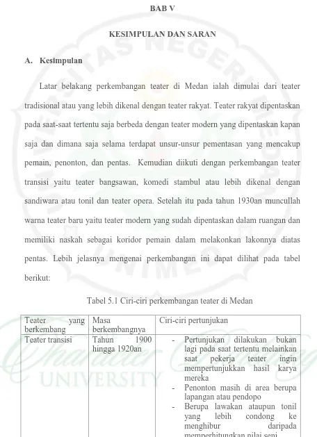 Tabel 5.1 Ciri-ciri perkembangan teater di Medan 