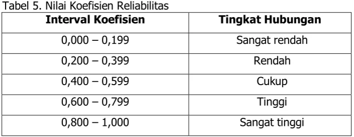 Tabel 5. Nilai Koefisien Reliabilitas 