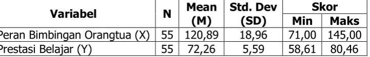 Tabel 8. Deskripsi Data Penelitian 