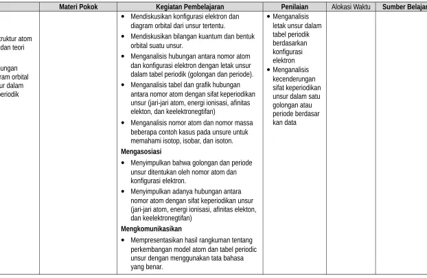 tabel periodik berdasarkan 
