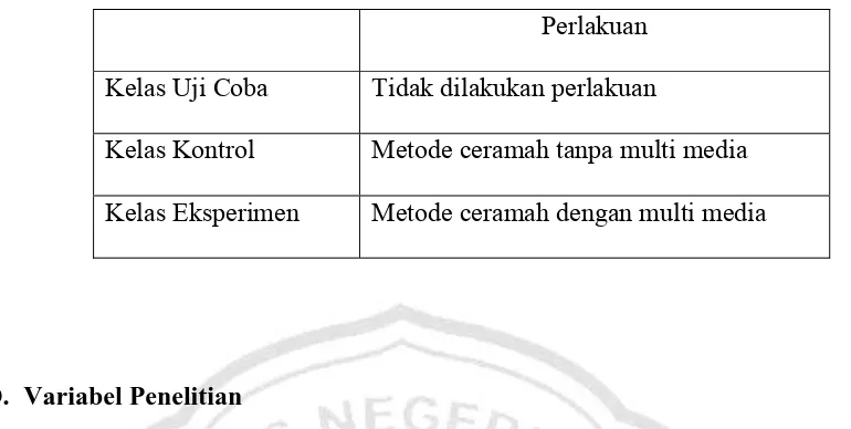 Tabel 3.3 Perbedaan perlakuan kelas kontrol, eksperimen dan kelas uji coba 