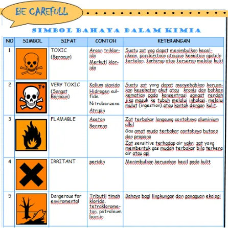 Gambar 2.7. Tampilan Scientist  Let’s Practice 