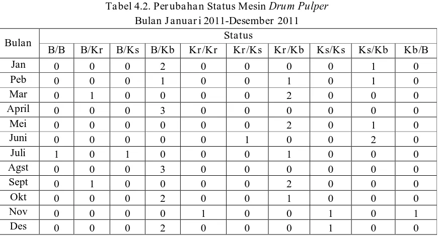 Tabel. 4.1. Data Jenis dan Jumlah Mesin Produksi No Jenis Mesin Jumlah 