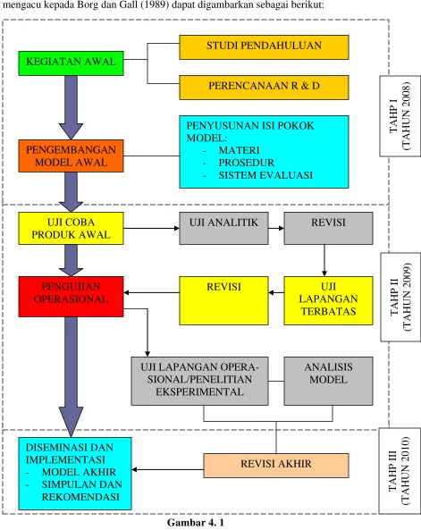 Gambar 4. 1 