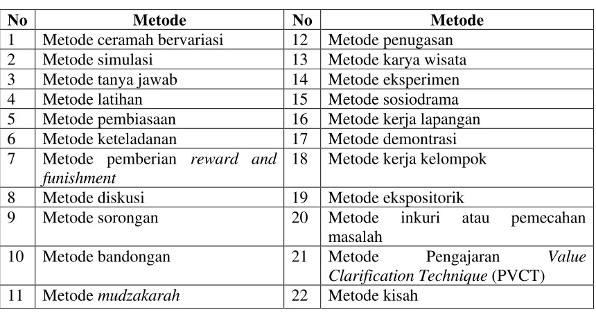 Tabel 5.1 