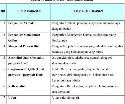 Tabel 5.4 