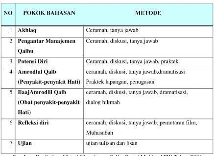 Tabel 5.5 