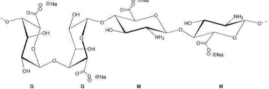 Gambar 2. Struktur molekul natrium alginat (ptp2007.files.wordpress.com) 