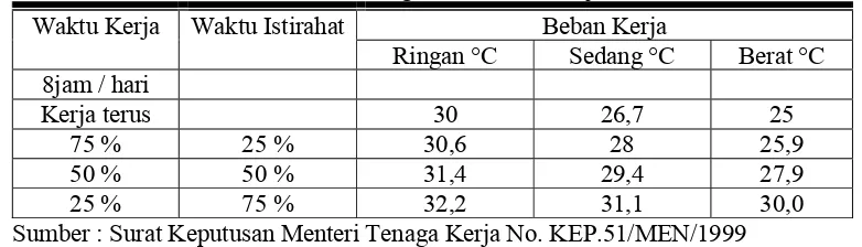 Tabel 5 