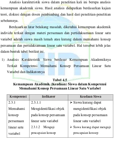 Tabel 4.5 Kemampuan Akademik (Keadaan) Siswa dalam Kompetensi 