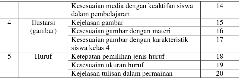 Tabel 5. Kisi-kisi Instrumen Untuk Siswa 