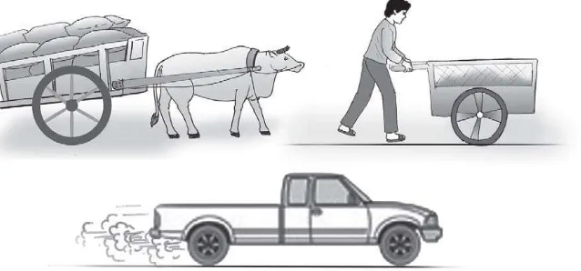 Gambar 2.10. Gerobak ditarik oleh seekor sapi, seseorang mendorong kereta sampah, mobil bergerak