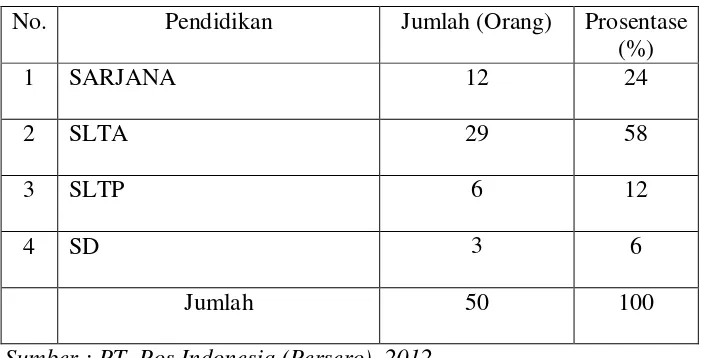 Tabel 4.4 