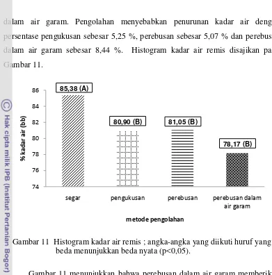 Gambar 11. 8685,38 (A)